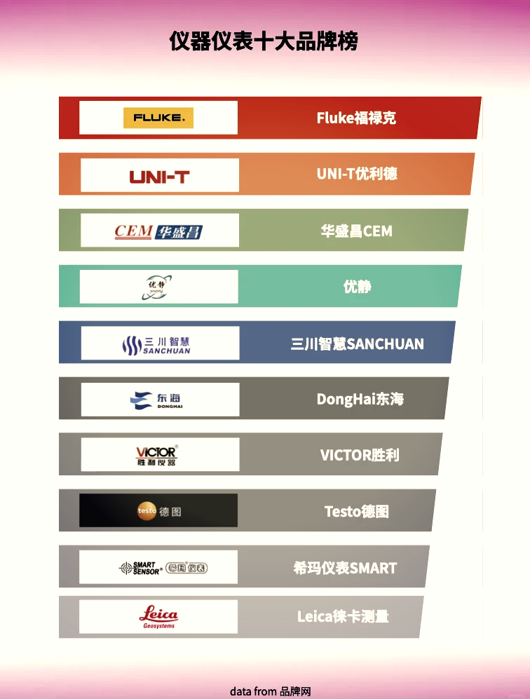 2024儀器儀表Top10品牌盤點(diǎn) 洞察行業(yè)風(fēng)向，把握精準(zhǔn)測量